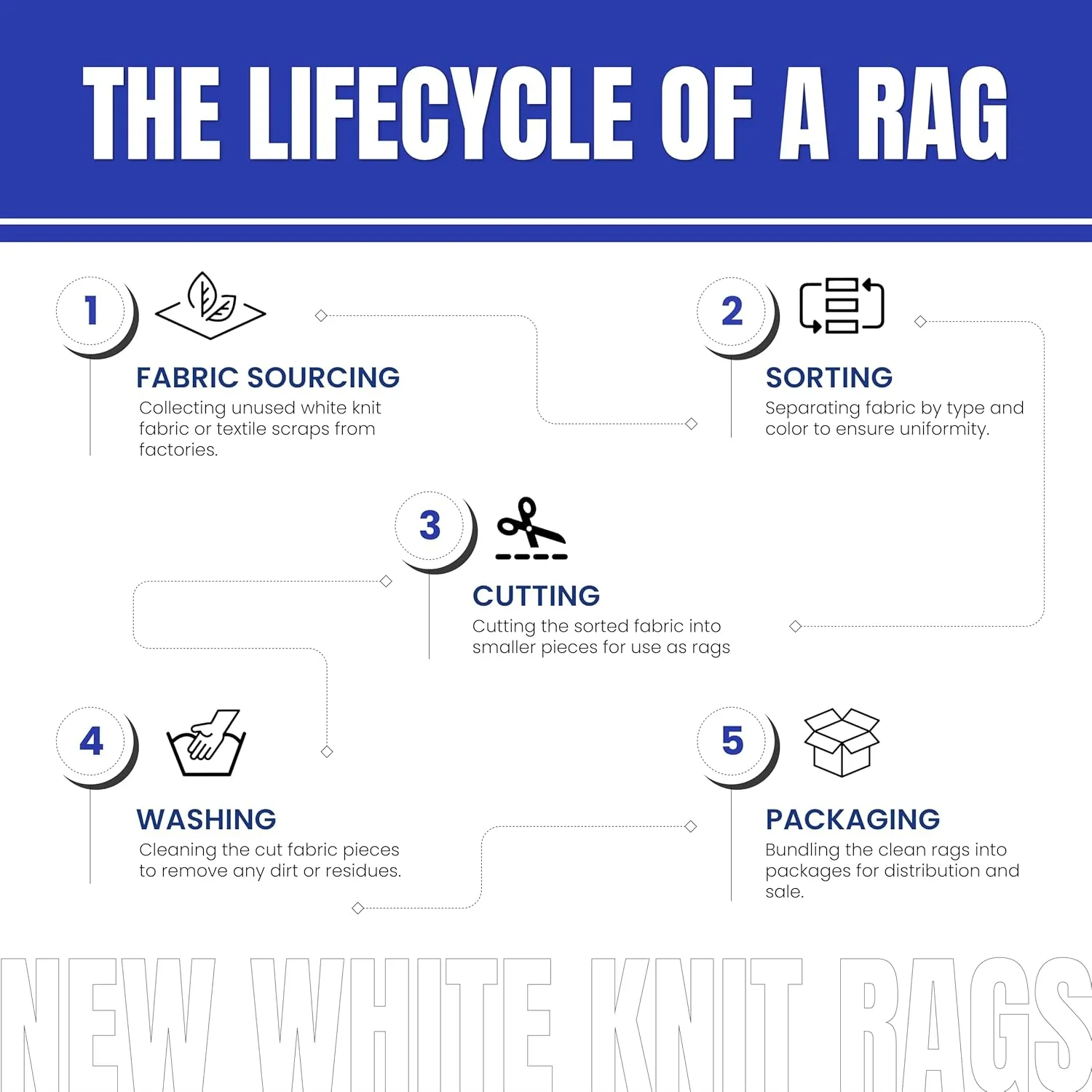 Premium White T-Shirt Cleaning Rags – White Cotton Rags for Cleaning, Staining, Painting, Oil, Grease & Dust Removal – Shop Rags Bulk for Multipurpose use (10 Pounds Bag)